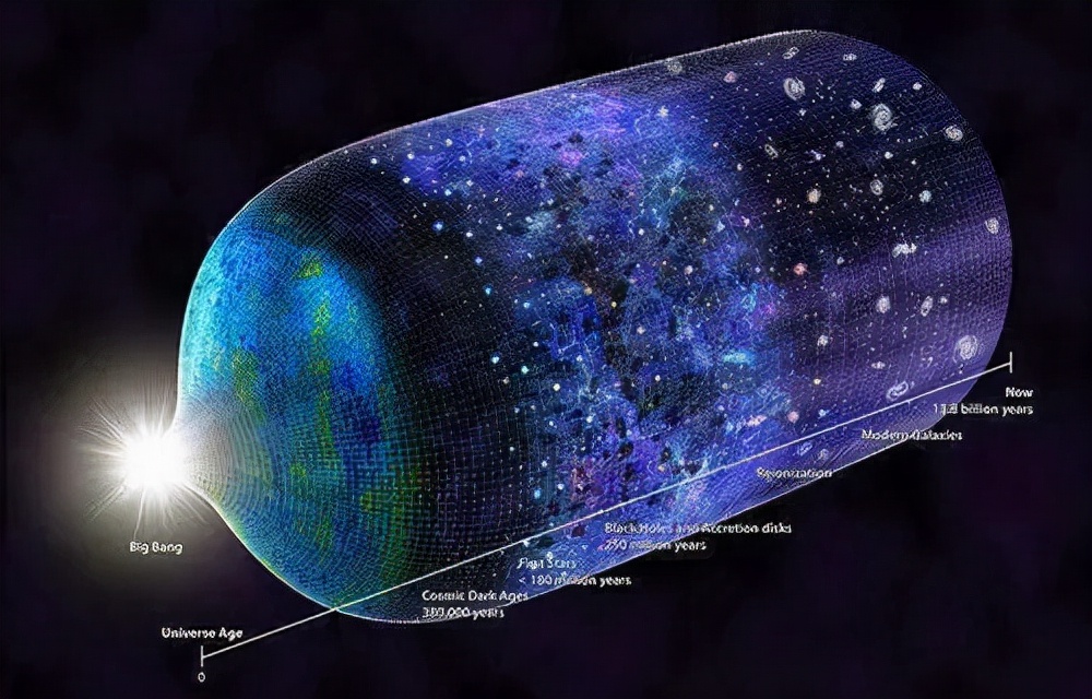 宇宙大爆炸|宇宙大爆炸理论，真的是最不可信，最荒谬的理论吗？证据是什么？