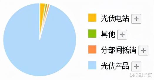 中国恒大|国内拉闸限电, 这家太阳能组件销量居全球第1的企业, 迎来了大机会