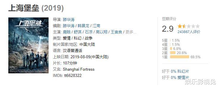 周星驰|骂完周星驰，回头翻拍《功夫》，“火云邪神”梁小龙的2.8分作品