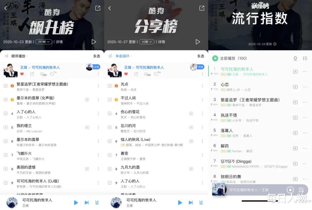 每日人物 攻陷中老年，持续霸榜，爸妈的神曲《可可托海的牧羊人》爆火背后