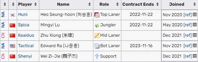 team solomid|TSM官宣新阵容,竟有三位国人选手?网友调侃:远在北美的LPL队伍