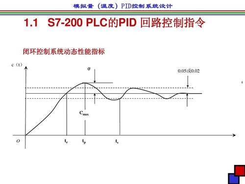 家电业|技术专题：模拟量输出，与数字量输出之间到底有哪些差异