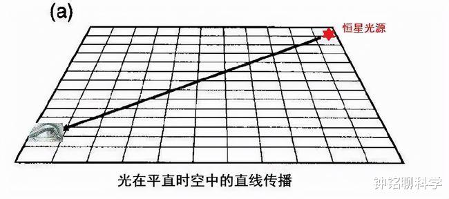 引力波究竟是什么波?制作成武器能摧毁1个星球吗?