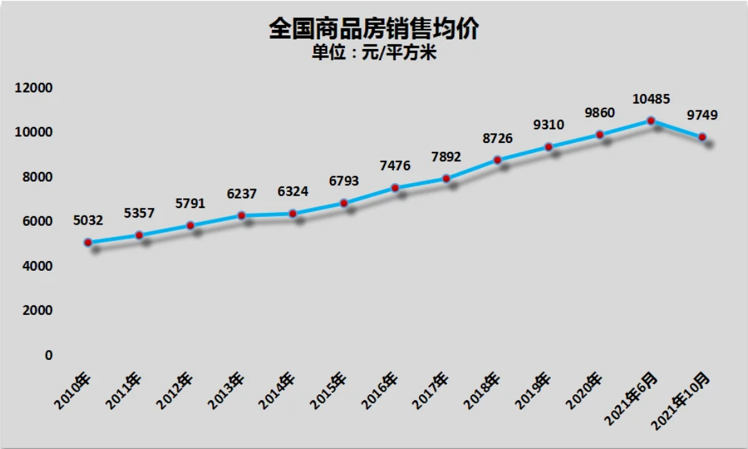 楼市|楼市迎来第二次“反转”？“翘尾”行情出现，2022年别再误判了！