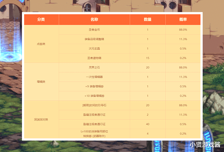 地下城与勇士|DNF:三宝礼盒只有低保拿?各路欧皇开大礼!+10券、玄晶石拿不停