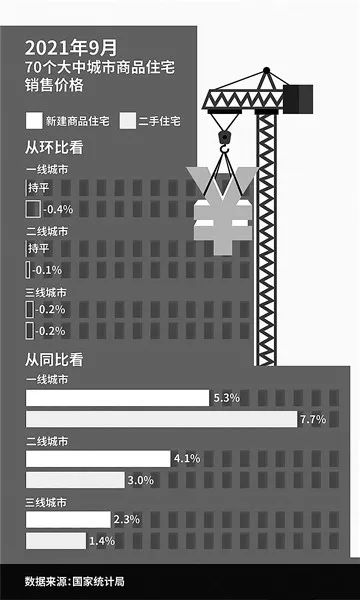 房价|【劲爆】新房价格6年来首跌！现在是入手的好时机吗？