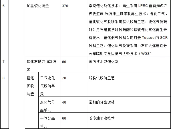 工业智造那些事儿 广东石化炼化一体化项目计划2022年全部建成投产！