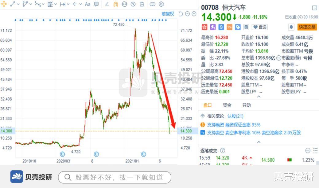 恒大地产|跌的恒大，你忍一下！