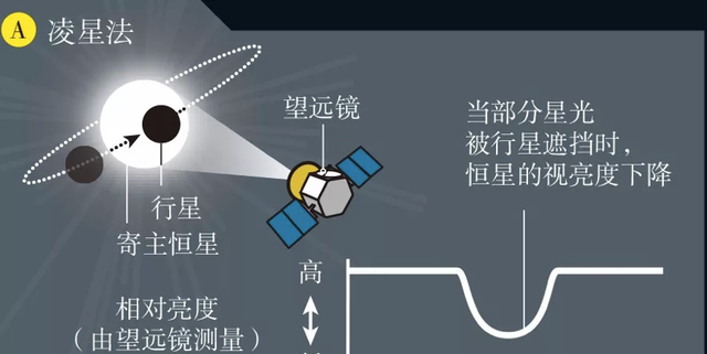 科学家:29颗行星的外星人,恐已观测地球5000年,最近在十光年外