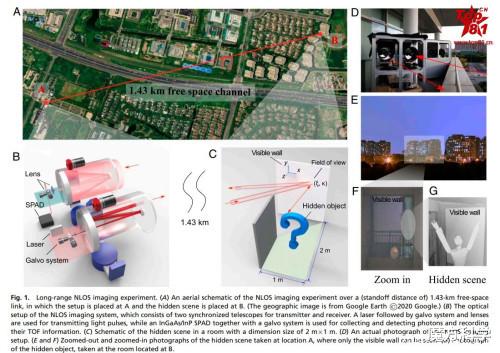 潘建伟 里程碑！我国“隔墙观物”再现世界性突破，“透视”真能实用化吗