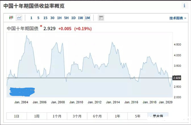 中國股市：為什麼3600點難站穩？大牛市需要具備什麼條件？-圖5