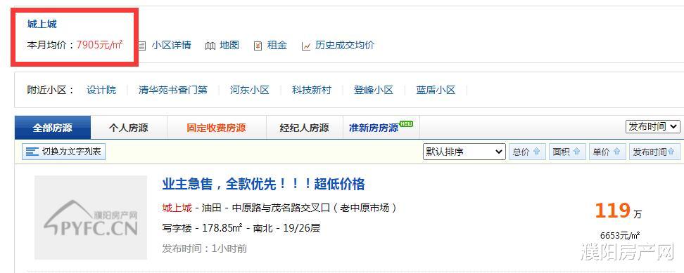 许家印|最低约6189元/㎡，濮阳城上城4套法拍房降价后拍卖成功！