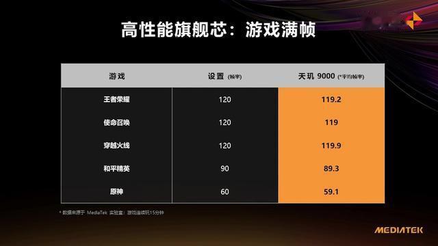 程序员|台积电4nm制程+Armv9架构，联发科天玑9000正式发布