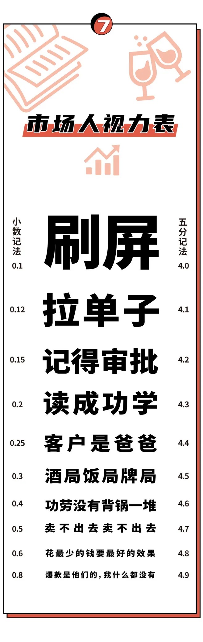 闪对 各行各业视力表，每日检查一遍你的视力健康吧