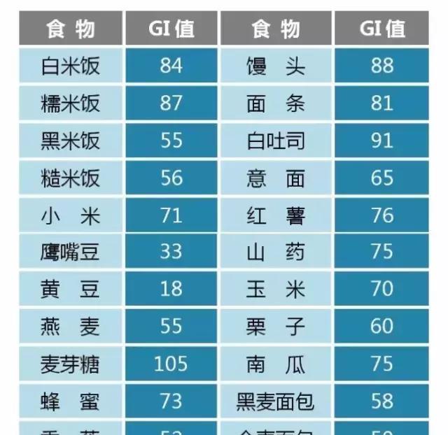 饮食|长期戒掉精制碳水,身体会有什么反应?戒精碳为什么深受喜爱?