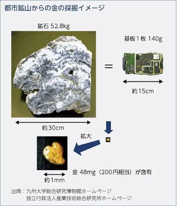 国际珠宝网|8万吨“垃圾”打造最重奥运奖牌，556克金牌竟只有6克金子？
