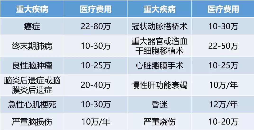 新疆维吾尔自治区|天价药也在“内卷”？PD-1定价只要3300元，120万的CAR-T怎么看？