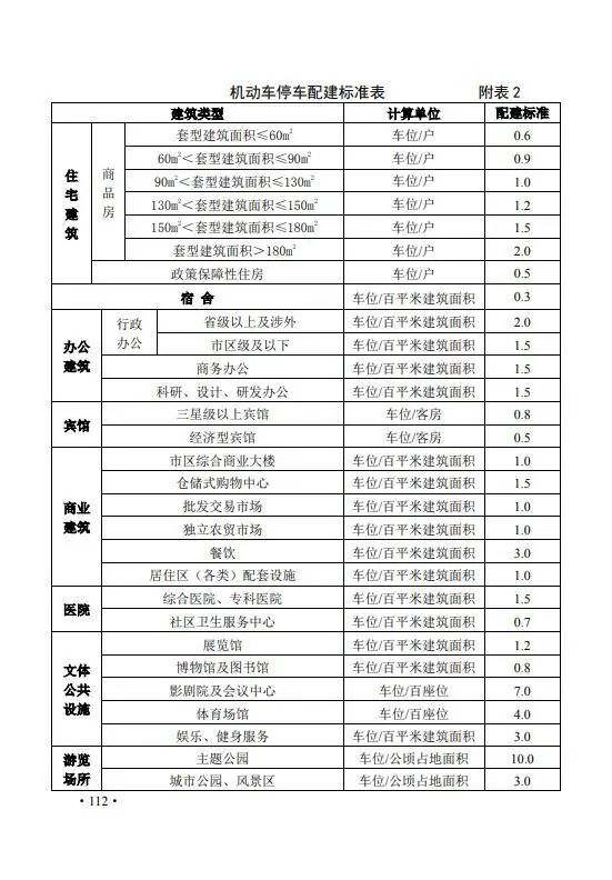 郑州那些事 停车费上涨，买车位太贵！郑州停车哪样更划算