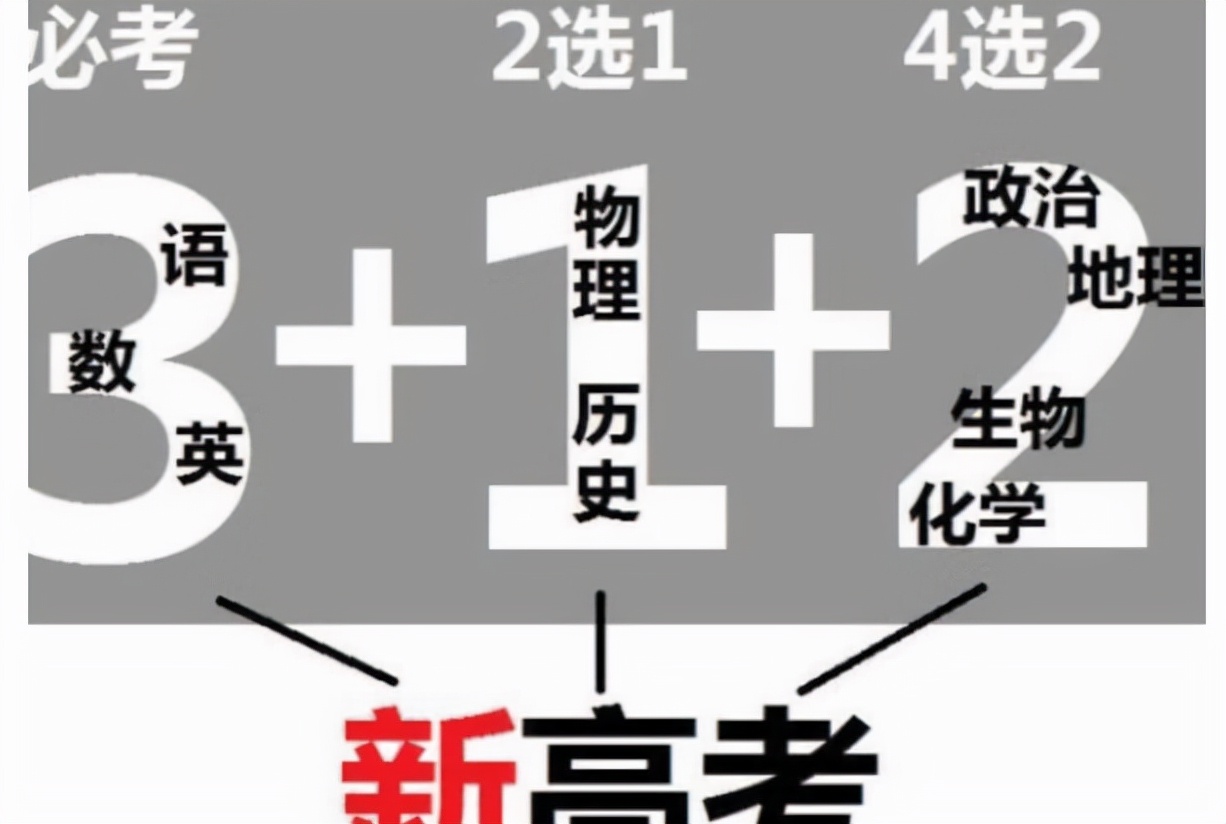 物理|新高考“受欢迎”选科组合,容易拿高分和优势,但中等生不适合