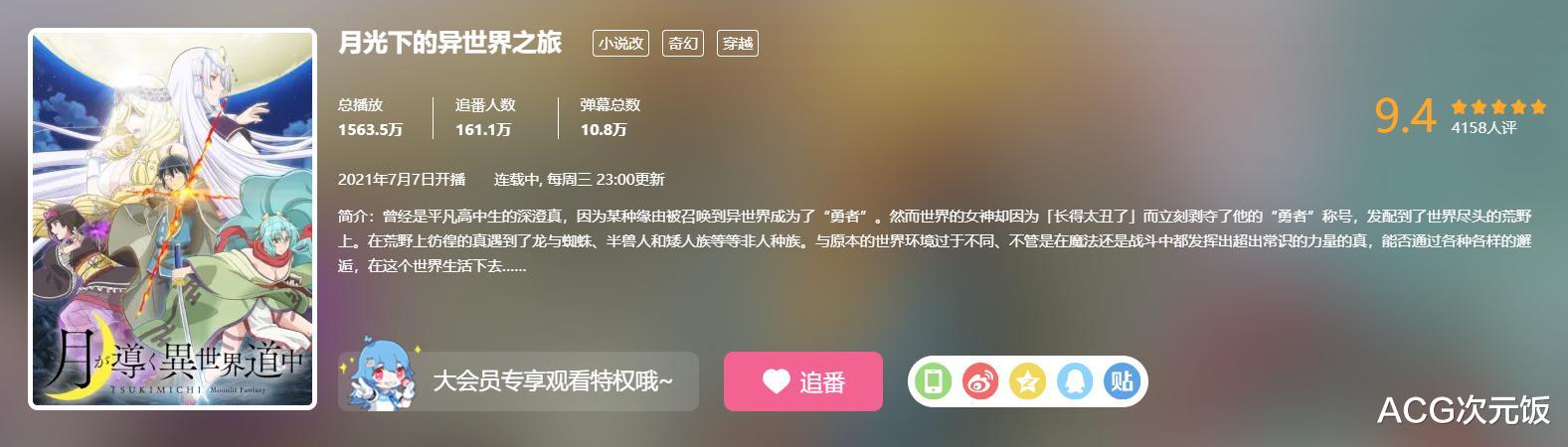 |本季日漫新番真离谱，异世界题材扎堆，播放量最高的还没开播