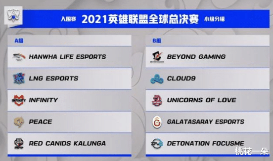 移动端游戏比赛|S11世界赛抽签分析,LNG压力最大,A组最具有看点!