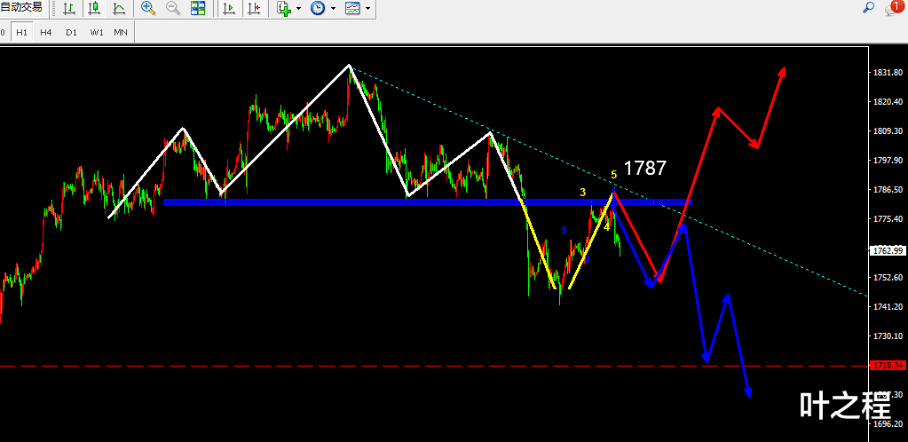 美国联邦储备系统 美联储释放信号，金银第四季度需谨慎