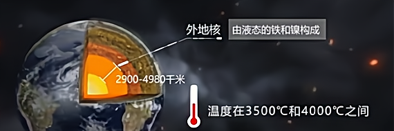科学家 地球的内部构造竟然全部是铁，这怎么可能？