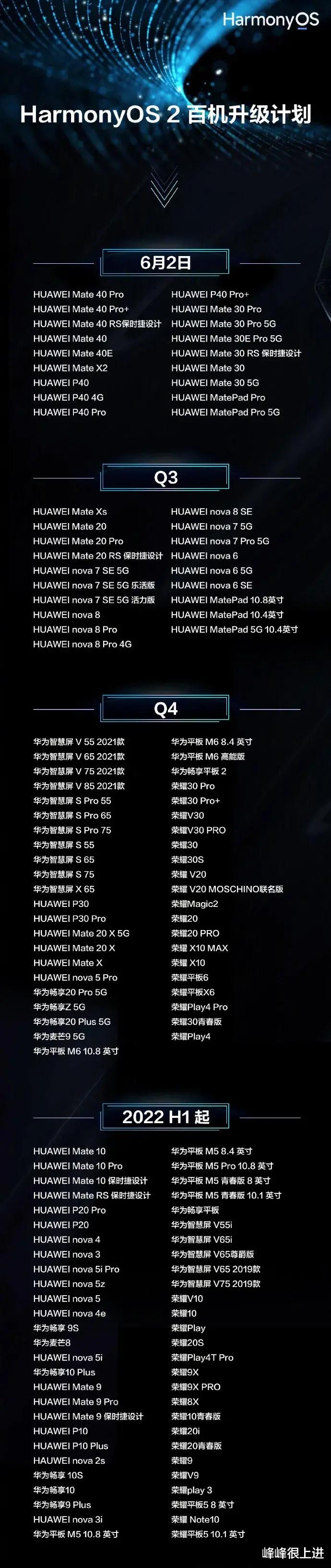 华为荣耀|Harmony OS 2第四批内测名单来了，以下华为、荣耀机型在列