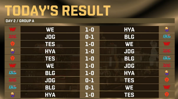 lpl|如何评价这支主播队HYA？比LPL某些垫底战队强多了