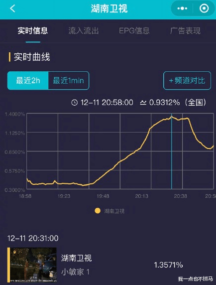 周迅|黄磊配不上周迅