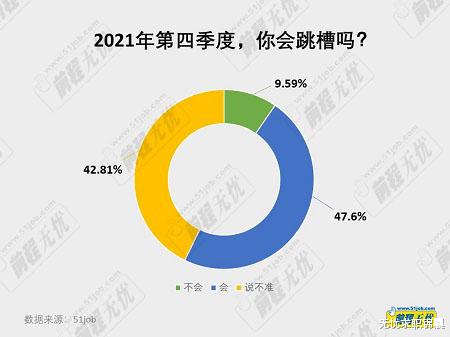 跳槽|为钱跳槽成首因,6成人一个月内找到了工作,年底离职没那么难