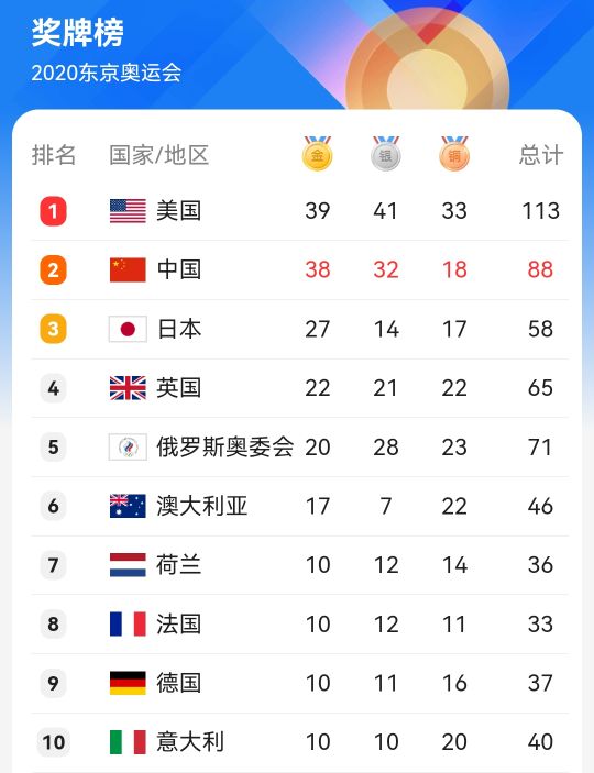 豆瓣|各国高分电影，一部好电影讲一个好故事