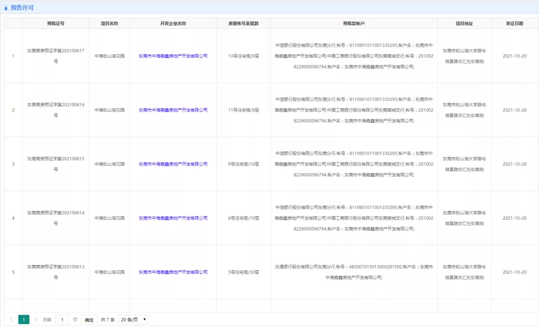 东莞|松山湖中海松湖林语最高5.31万/㎡，刷新东莞洋房最高备案价