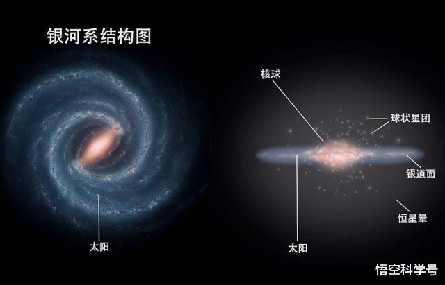 人类世 银河系如现裂缝!或有12个巨型黑洞“张嘴”,地球会被吞噬掉?