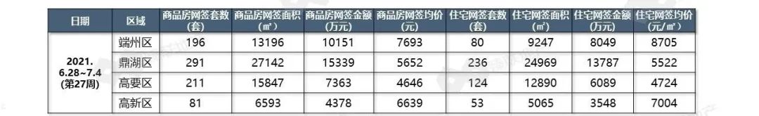 肇庆|太难了！肇庆网签均价连续三周下滑，有区已跌至3千/平...