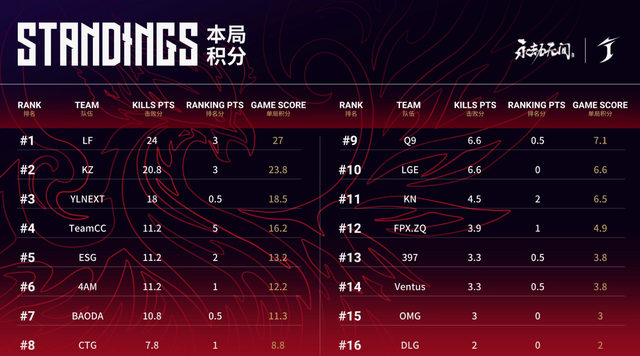 永劫无间|永劫无间：CX330究竟有多强？决赛圈里一打六，瞬间横扫战局