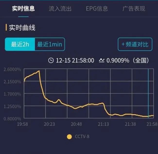 雪中悍刀行|播放破亿，《雪中悍刀行》却被央视撤下黄金档