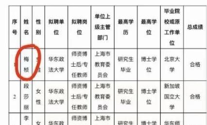 萌听小c姐|北大法学博士梅桢：被质疑学历注水，放弃华政任教资格，心虚了？