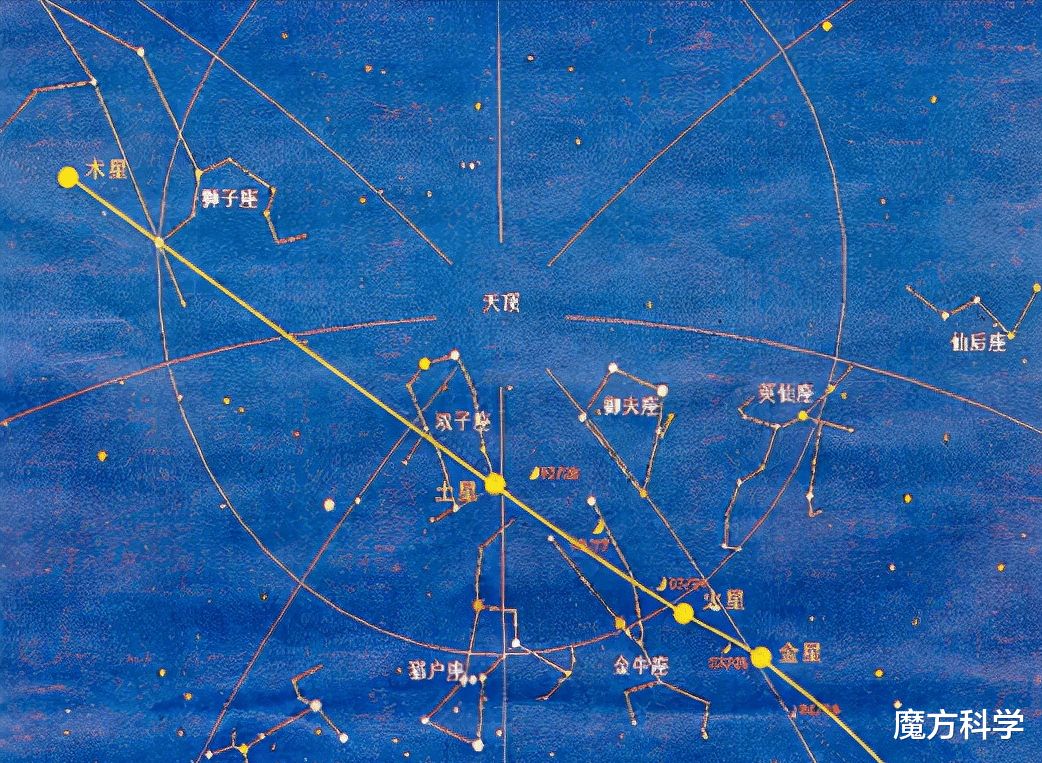 天文学家 19日晚！五星连珠、水火相融齐亮相，五星出东方利中国有依据吗？