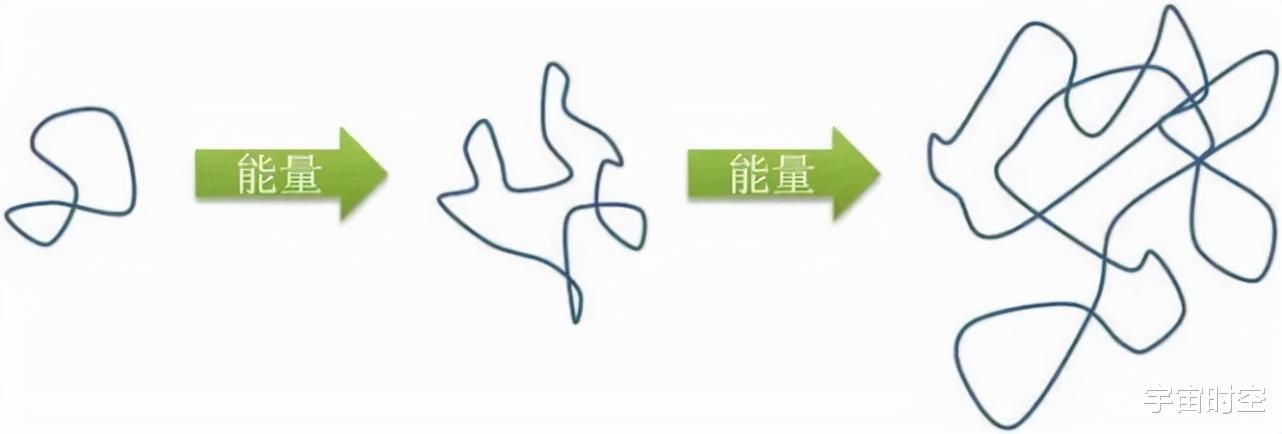 我们的宇宙有可能是遥远宇宙的全息投影?有趣的解读!