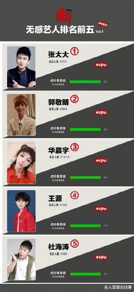 张大大|张大大为何是娱乐圈最被人讨厌的明星？声称要弄死王宝强，恩将仇报，爱哭抢戏