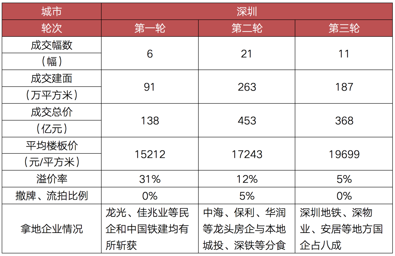 东莞|定了！央行正式宣布降准！但房价，真的不会再降了