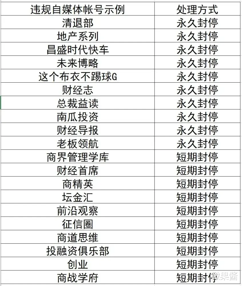 自媒体|千万大号“铁山靠”，“招财大牛猫”被永久封禁，自媒体的洗牌又开始了