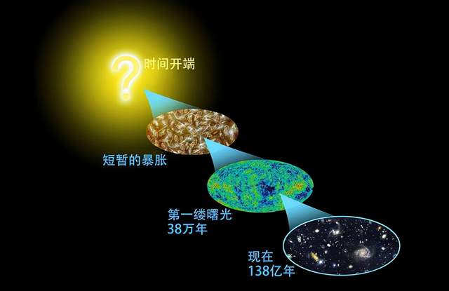 玛土撒拉星之谜:宇宙中为什么还有比宇宙本身还古老的恒星?
