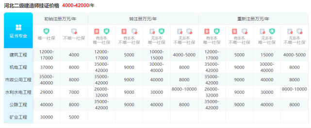 北京市|一建和二建的区别