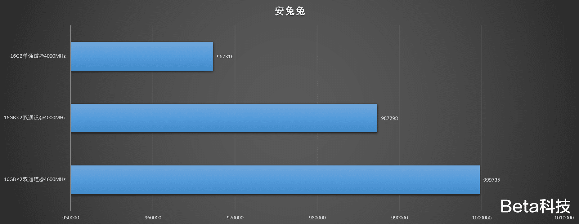 贵州|内存超超频,马车变跑车,科赋 CRAS XR RGB 内存超频性能测试