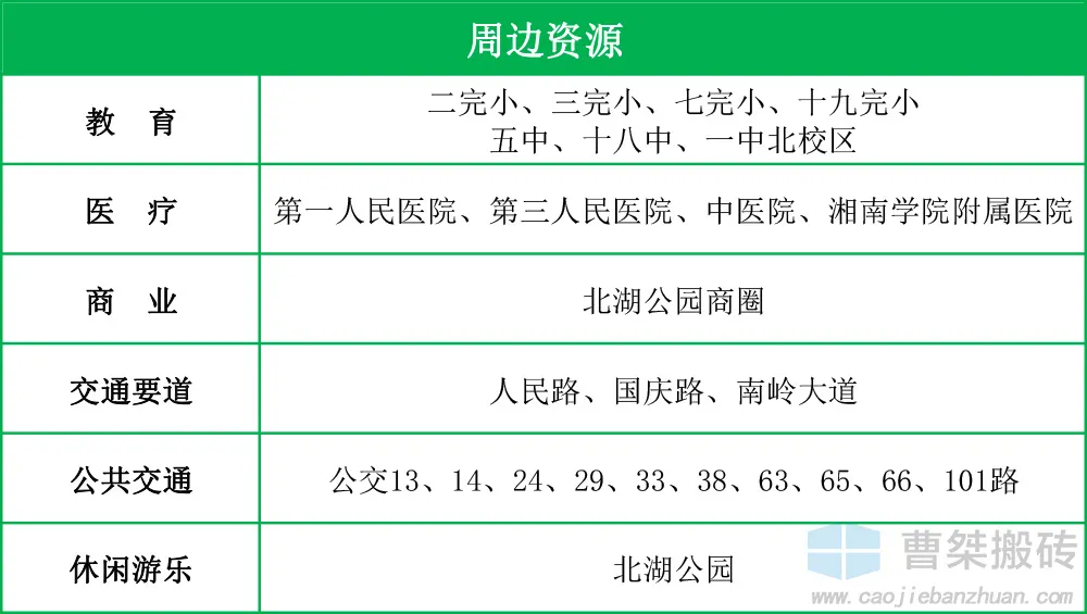郴州|894户！郴州市人民西路规划新楼盘！