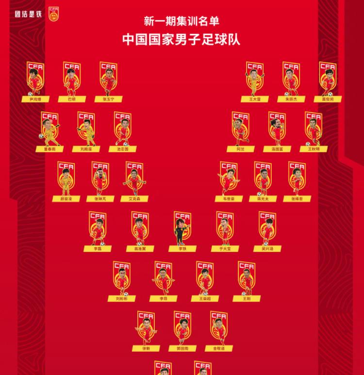 行星秘闻|众望所归！中超8球怪兽入选国足：他曾在李铁麾下效力1年