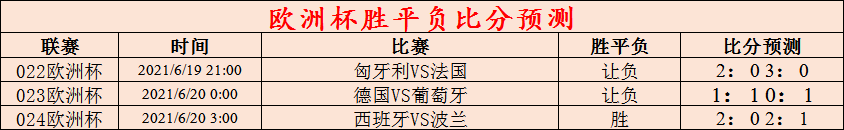 西班牙队|周六 欧洲杯赛事推荐 匈牙利VS法国 西班牙VS波兰（附扫盘）