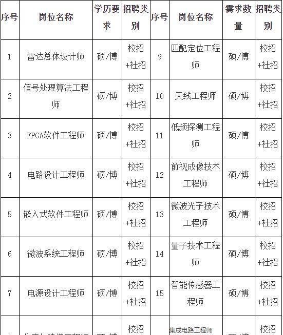 航天|航天研究所员工待遇流出，年薪35万安家费20万，还能解决“户口”